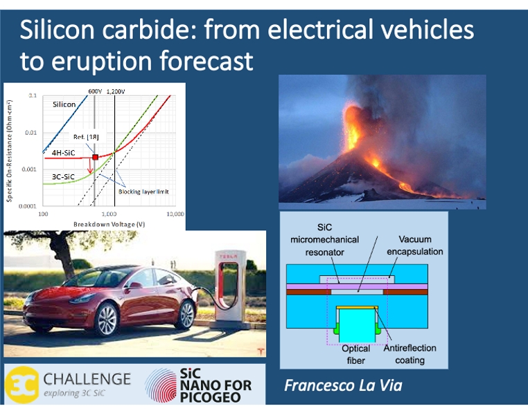 Silicon carbide from electrical vehicles to eruption forecast Catania HQ